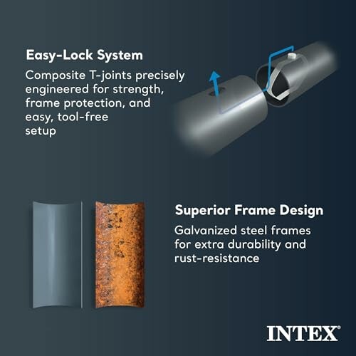 Diagram showing Intex Easy-Lock System and Superior Frame Design with galvanized steel.