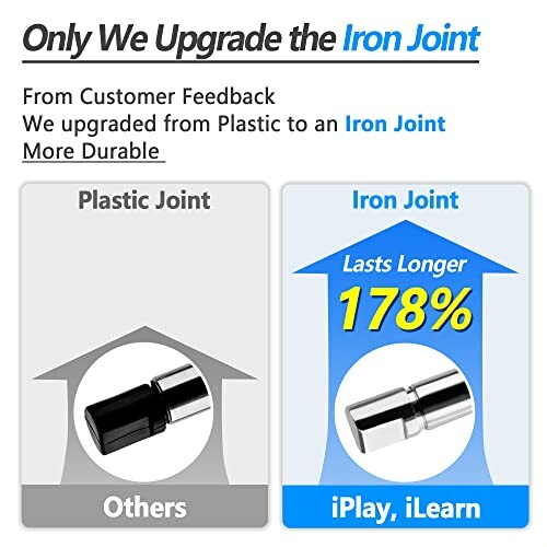 Comparison of plastic joint and upgraded iron joint with 178% durability improvement.
