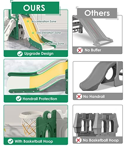 Comparison of two slides, highlighting features like acceleration zone, handrail protection, and basketball hoop.
